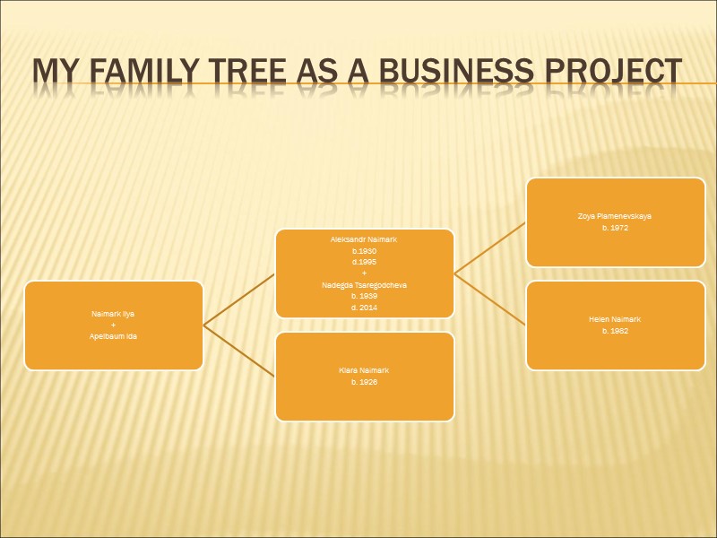 My Family tree as a business project
